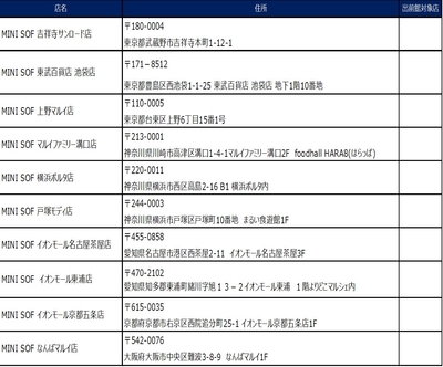 店舗一覧