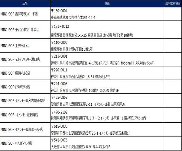 店舗一覧