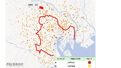 出典:福嶋総研