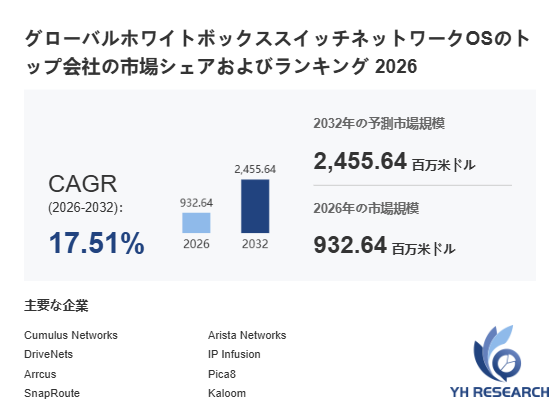 上記の図表／データは、YHResearchの最新レポート「グローバルホワイトボックススイッチネットワークOSのトップ会社の市場シェアおよびランキング 2026」から引用されています。