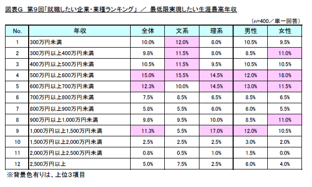 図表G