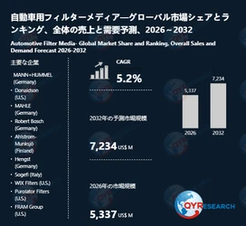 自動車用フィルターメディアの世界市場規模：最新トレンド、成長要因、今後動向2026-2032