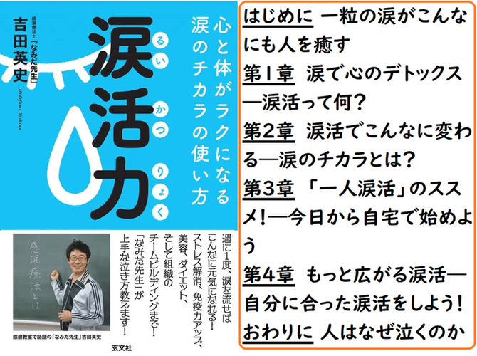 『涙活力(るいかつりょく)』 吉田英史著