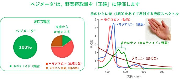 測定精度