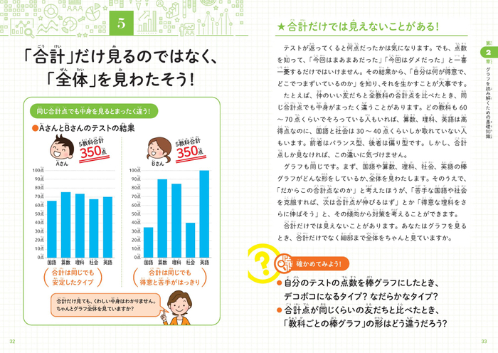 「合計」だけ見るのではなく、「全体」を見わたそう！