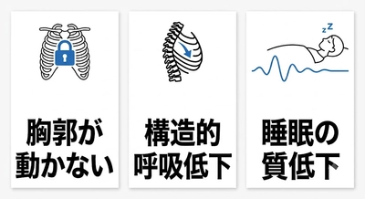 CPAPで気道が開いても眠れない──睡眠時無呼吸症候群（SAS）では胸郭が動かないと、睡眠の質が改善しない新事実【第3回】