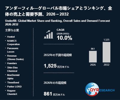 上記の図表/データは、QYResearchの最新レポート「アンダーフィル―グローバル市場シェアとランキング、全体の売上と需要予測、2026~2032」から引用されています。