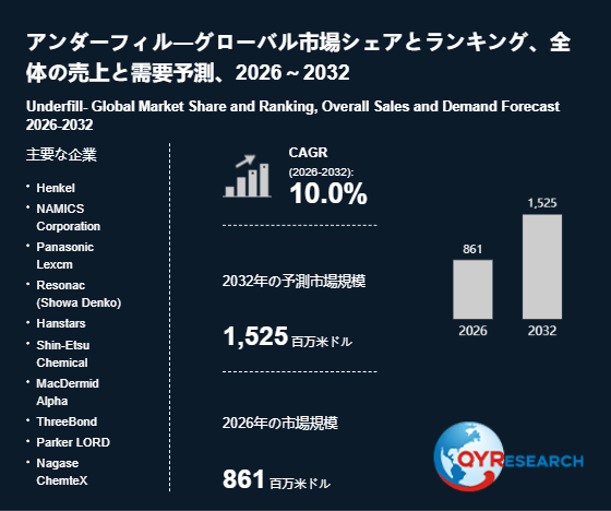 上記の図表/データは、QYResearchの最新レポート「アンダーフィル―グローバル市場シェアとランキング、全体の売上と需要予測、2026~2032」から引用されています。