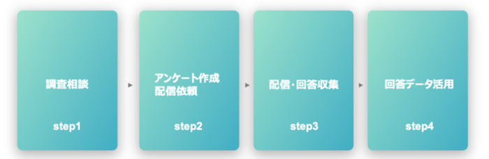 調査実施の流れ