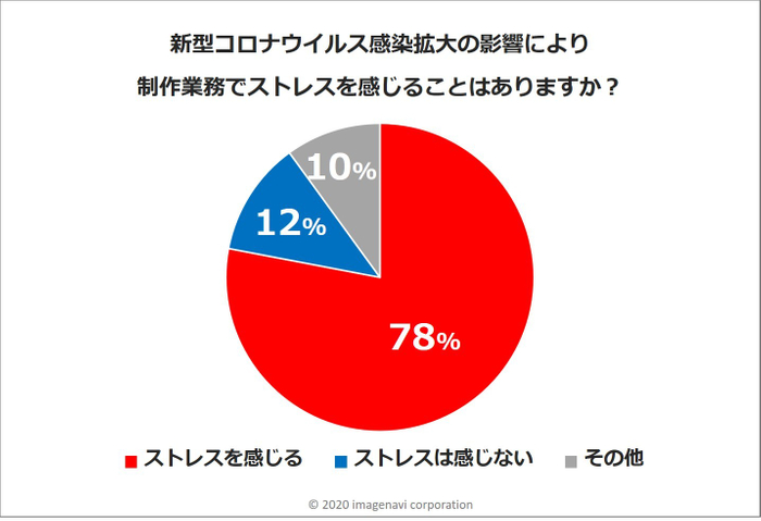 新型コロナウイルス感染拡大の影響について