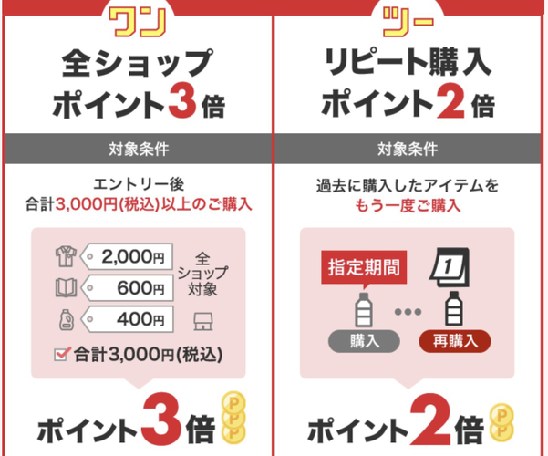 楽天ワンダフルデー