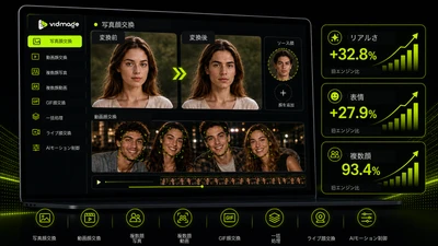 VidMage、リアルな動画フェイススワップ　 動作の安定性、複数人動画で測定可能な向上を発表