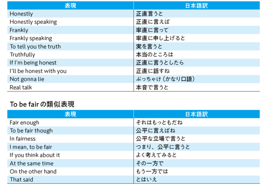 To be+ 形容詞の表現集 　（To be honest / To be frank）の類似表現