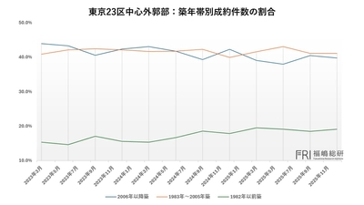 出典:福嶋総研