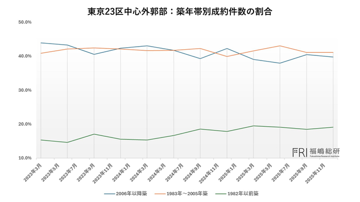 出典：福嶋総研