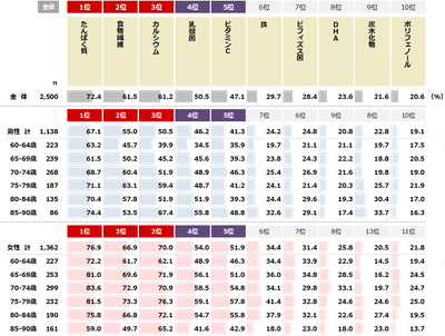 図表4