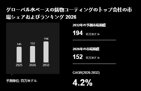 上記の図表/データは、YHResearchの最新レポート「グローバル水ベースの鋳物コーティングのトップ会社の市場シェアおよびランキング 2026」から引用されています。
