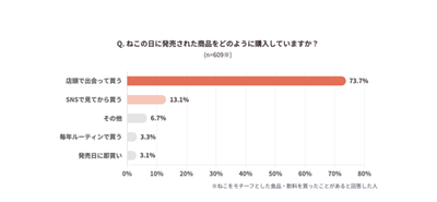 ＜TOPIC(4)：調査グラフ画像2＞