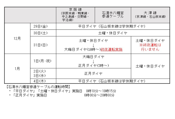 年末年始の列車運転について