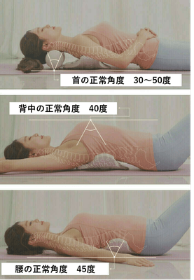気になる部分に置いて横になるだけで全身をほぐし、身体を正常な角度に導きます