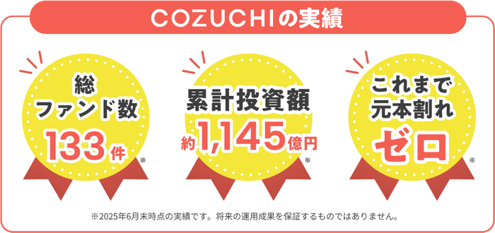 ファンド運用実績