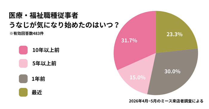 アンケート1