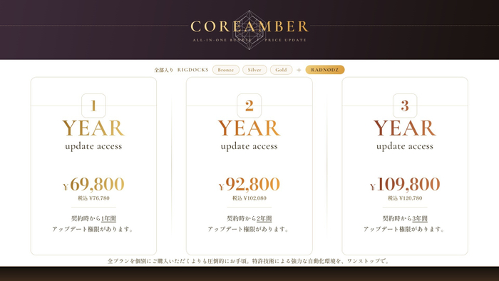 COREAMBER バンドル価格表