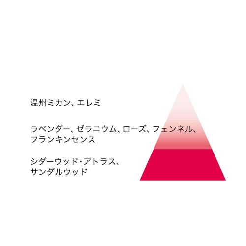 baika chart