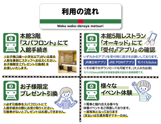 わくわく！でんしゃまつりin舞浜ユーラシア　利用の流れ