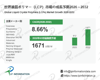 世界液晶ポリマー（LCP）市場の成長予測2026～2032