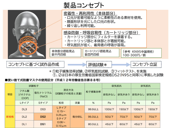 参考図1