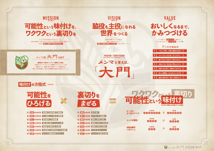 メンマ屋大門のMMV