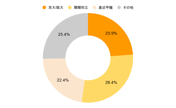 6/28(日)大阪