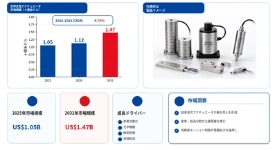 圧電アクチュエータ調査レポート：市場規模、シェア、動向、予測2026-2032