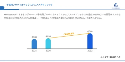 世界子供用プロバイオティクスチュアブルタブレット市場調査2026：2032年6008百万米ドル規模を展望