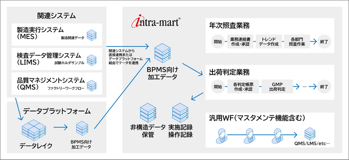 本システムの概要図