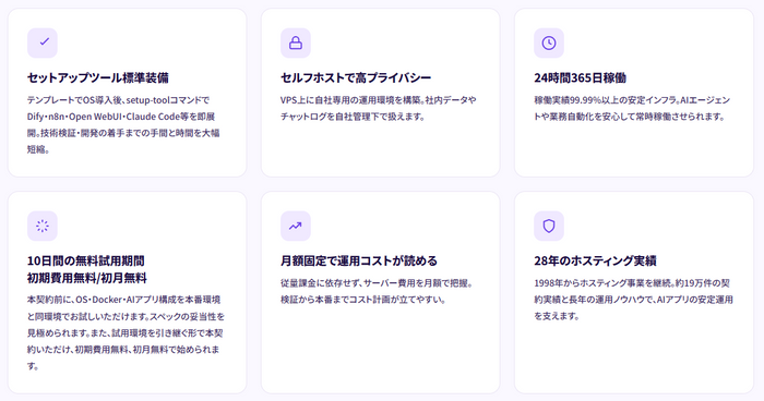 セルフホスト運用に 必要な要素を完備