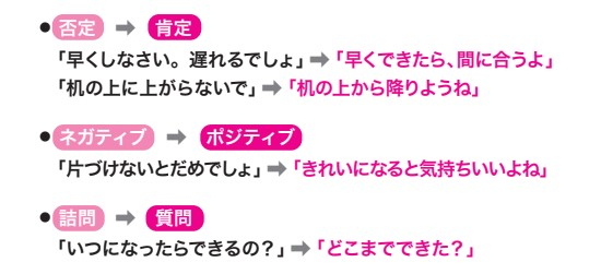 特性のある子の心が育つための接し方と言葉がけ 例