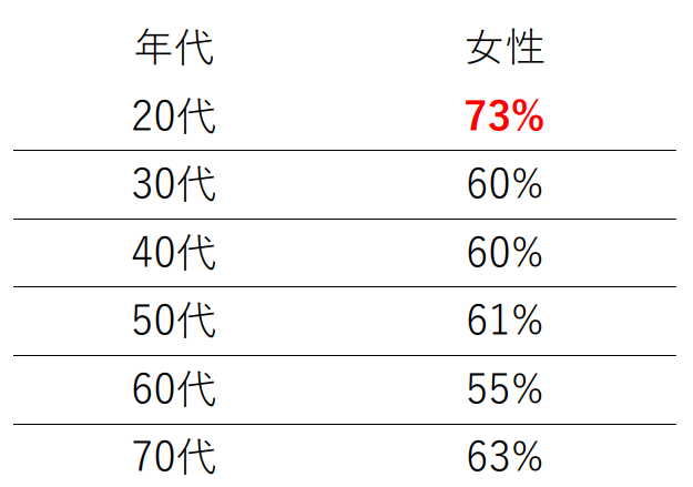 （ＰＨＰ研究所調べ2025年5月26日付）