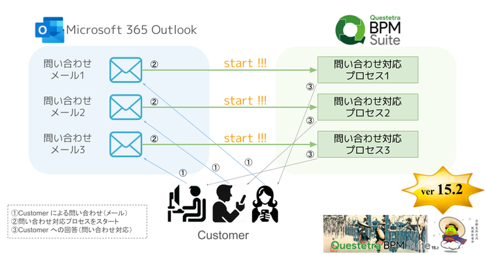 Outlook自動開始1