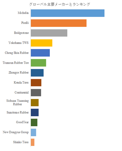 図.   世界のオフロードバイク用タイヤ市場におけるトップ14企業のランキングと市場シェア（2025年の調査データに基づく；最新のデータは、当社の最新調査データに基づいている）