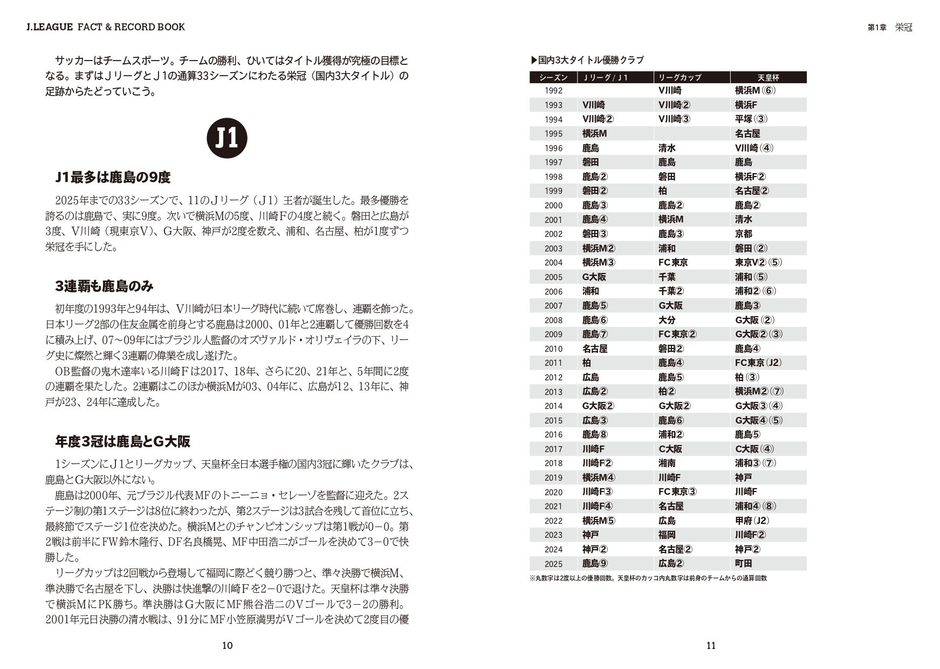 第1章 栄冠 国内3大タイトル