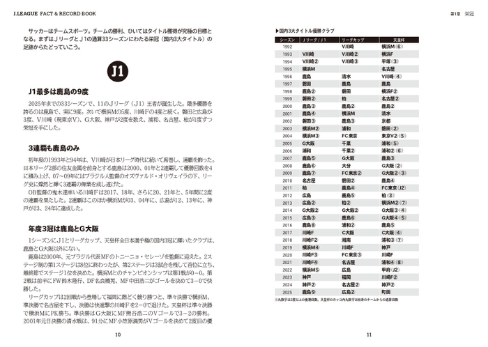 第1章　栄冠　国内3大タイトル