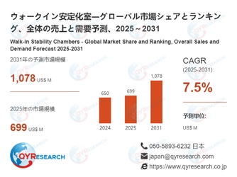 ウォークイン安定化室業界の需給分析：販売量、価格動向、供給能力と市場予測2026-2032 QYResearch