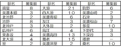 各駅募集数
