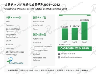 チップIPマーケットリサーチ：調査方法・市場動向・業界規模