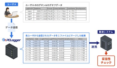 勤怠システムでの妥当性チェック