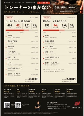 IMPROVE監修「トレーナーのまかない」メニュー画像