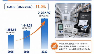 出典：YHResearch『グローバル温度マッピングおよび検証サービスのトップ会社の市場シェアおよびランキング 2026』（2026年）および延長推計。