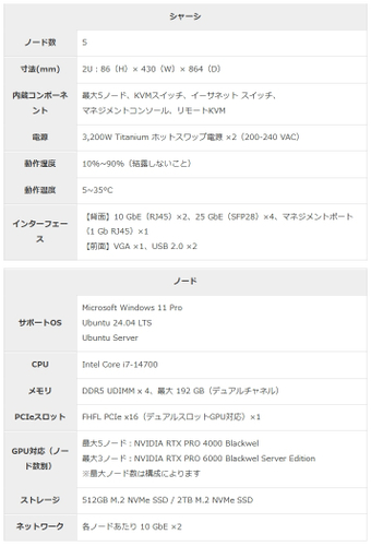 「Edge AI Array」仕様
